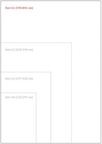 Ватман А1+, 200 г/м², 610×860 мм