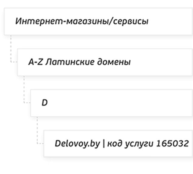 Оплата в системе Расчет / ЕРИП