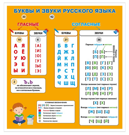 Плакат обучающий «Росмэн», А4, двусторонний, «Алфавит»