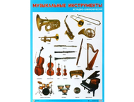 Плакат «Музыкальные инструменты эстрадно-симфонического оркестра» Плакат «Музыкальные инструменты эстрадно-симфонического оркестра»