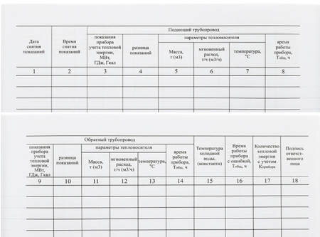 Журнал учета тепловой энергии и теплоносителя у потребителя в водяных системах теплопотребления, 205*297 мм, 80 л.