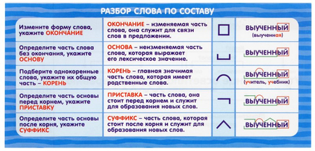 Карточка-шпаргалка обучающая Sima-Land, 7*15 см, «Разбор слова и предложения»