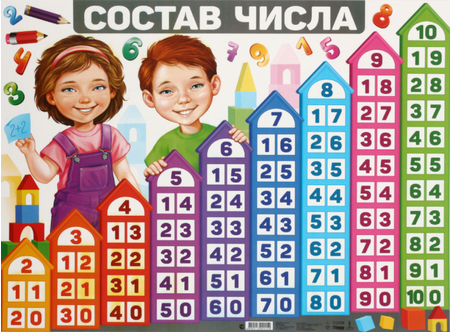 Плакат настенный «Состав числа», 600*450 мм Плакат настенный «Состав числа», 600*450 мм