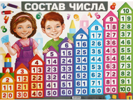 Плакат настенный «Состав числа»