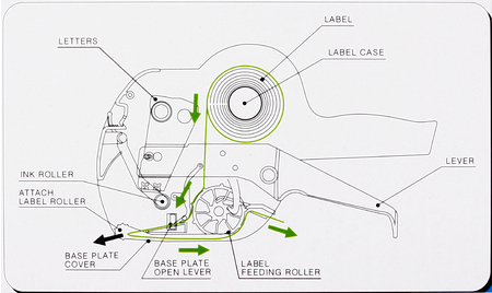 Этикет-пистолет двустрочный MX-2616 EOS, 10 символов, корпус ассорти Этикет-пистолет двустрочный MX-2616 EOS, 10 символов, корпус ассорти