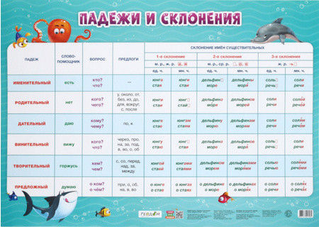 Плакат дидактический «Падежи и склонения», 640*450 мм Плакат дидактический «Падежи и склонения», 640*450 мм