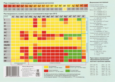 Закладка картонная «Таблица Менделеева», 285*200 мм 