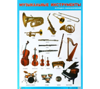 Плакат «Музыкальные инструменты эстрадно-симфонического оркестра», 500×690 мм