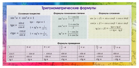 Карточка-шпаргалка обучающая Sima-Land, 7*15 см, «Тригонометрические формулы»