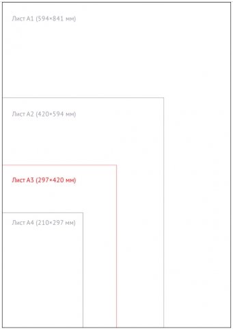 Ватман «Гофробум», А3 (297*420 мм), 190 г/м2