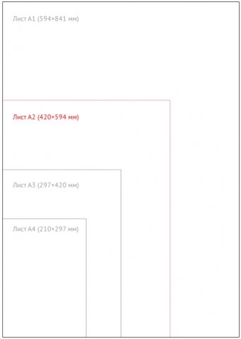 Ватман «Гофробум», А2 (420*594 мм), 200 г/м2 Ватман «Гофробум», А2 (420*594 мм), 200 г/м2