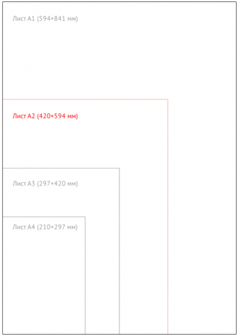 Ватман «Союзбланкиздат» А2 (594×420 мм), 190 г/м²