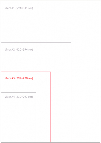 Ватман «Союзбланкиздат» А3 (297×420 мм), 180 г/м²