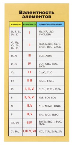 Карточка-шпаргалка обучающая Sima-Land, 7*15 см, «Валентность элементов»