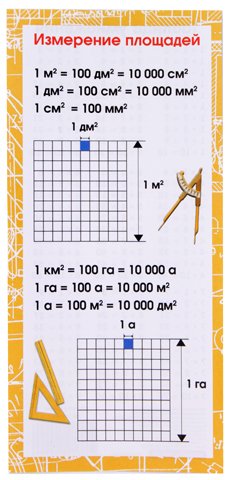 Карточка-шпаргалка обучающая Sima-Land, 7*15 см, «Измерение площади, периметра»