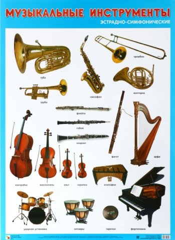 Плакат «Музыкальные инструменты эстрадно-симфонического оркестра», 500*690 мм
