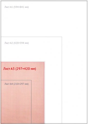 Бумага масштабно-координатная «миллиметровка», А3, 297*420 мм, оранжевая сетка Бумага масштабно-координатная «миллиметровка», А3, 297*420 мм, оранжевая сетка