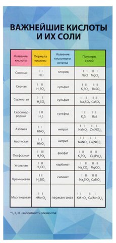 Карточка-шпаргалка обучающая Sima-Land, 7*15 см, «Кислоты и их соли»